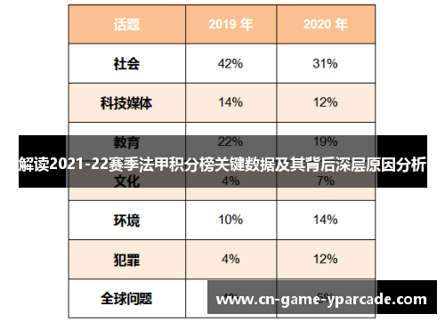 解读2021-22赛季法甲积分榜关键数据及其背后深层原因分析
