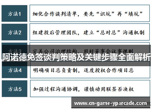 阿诺德免签谈判策略及关键步骤全面解析
